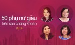Tài sản của 50 phụ nữ giàu nhất chạm ngưỡng một tỷ USD